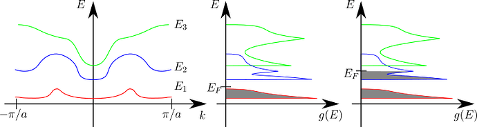 band_structure_sketch_new